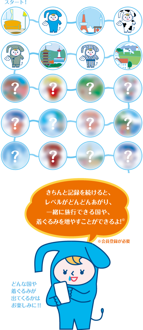 スタート！きちんと記録を続けると、レベルがどんどんあがり、一緒に旅行できる国や、着ぐるみを増やすことができるよ！ どんな国や着ぐるみが出てくるかはお楽しみに！！ ※会員登録が必要