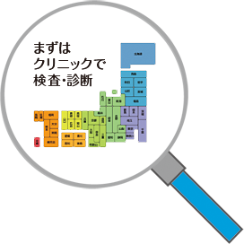 まずはクリニックで検査・診断